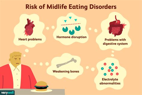 dr phil eating disorder|Consequences of Eating Disorders .